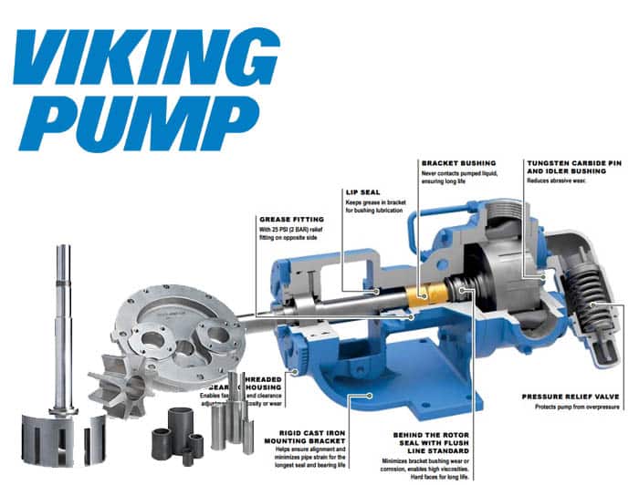 repuestos para bombas de engranajes VIKING