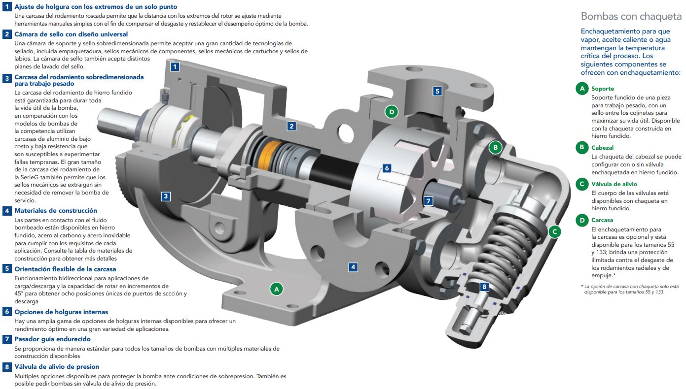 G series exploded view